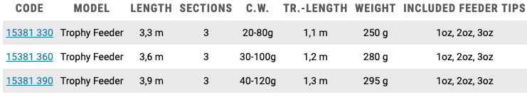 Zebco Trophy Feeder Rods